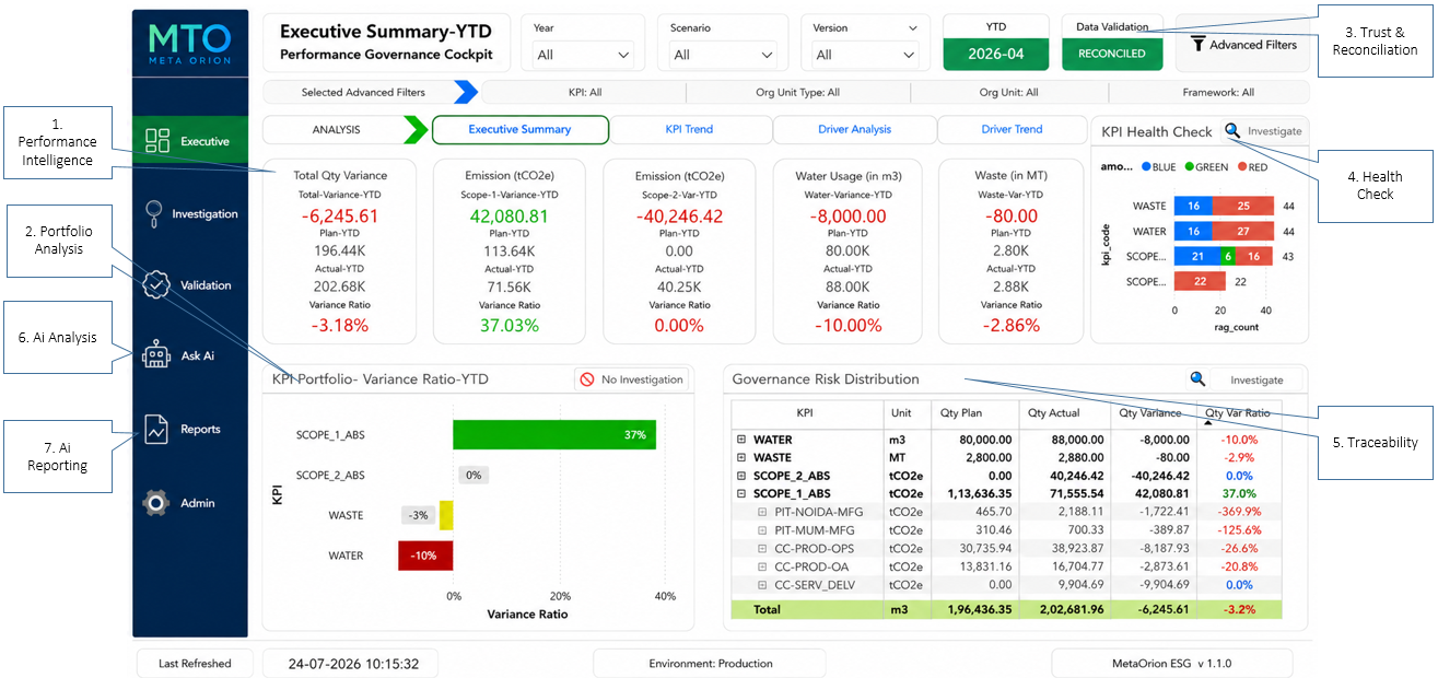 MetaOrion Executive Dashboard